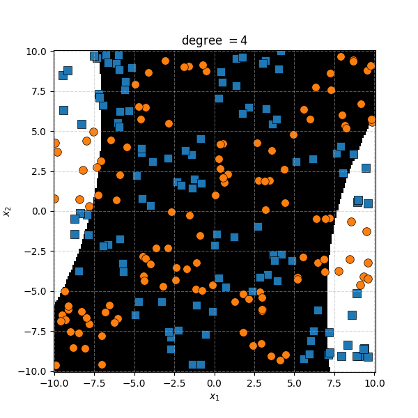 Example of complicated blocky data